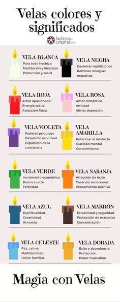 Significado Das Cores Das Velas Wicca Bruxaria Amino