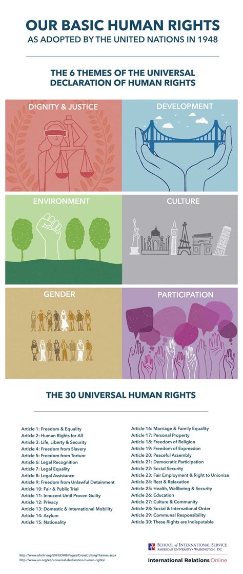 30 Human Rights List