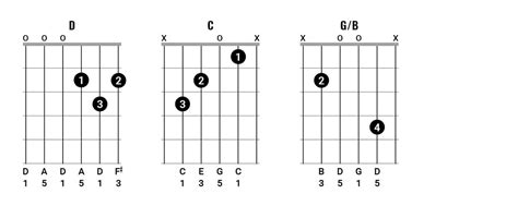 Chord Clinic How To Play Chords Like Bob Dylan Part 1