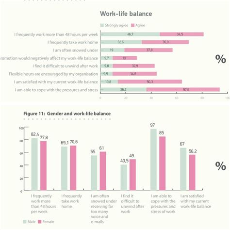 Work-life balance | Download Scientific Diagram