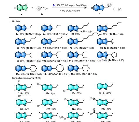 Scheme Alcohol And Benzothiazole Scope For The Cross Coupling In Ar