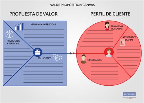 Las Mejores Herramientas Para Conocer Las Necesidades De Tus Clientes