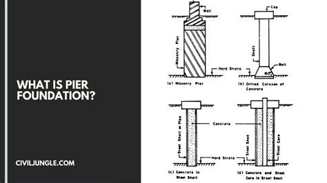 What Is Pier Foundation | Types of Drilled Piers | Advantages and ...