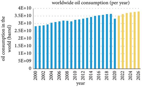 Frontiers Biosurfactant An Emerging Tool For The Petroleum Industries