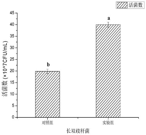 一种双歧杆菌增菌剂及在高密度发酵中的应用的制作方法