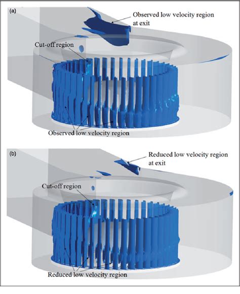 Figure 20 From Aerodynamic And Aeroacoustic Optimization For Design Of