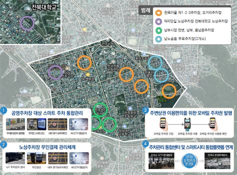 스마트도시 솔루션 확산 스마트시티 종합포털 Smart City Korea