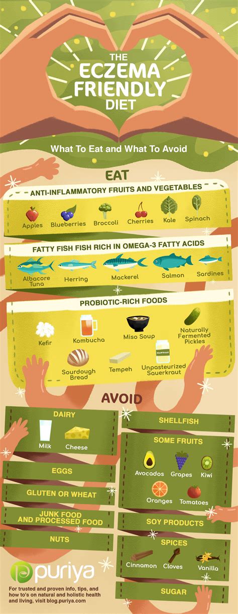 The Eczema Friendly Diet | Anti Inflammatory Foods | Puriya Blog