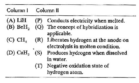 Hydrides And Their Properties