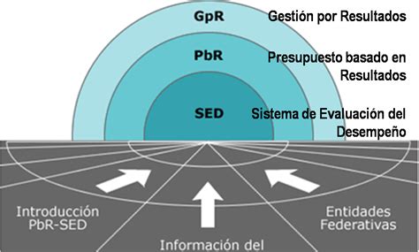 Cápsulas De Competitividad Y Excelencia Gestión Pública Para Resultados