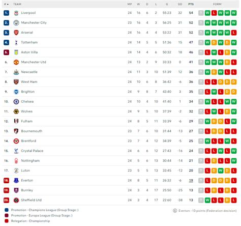 Nh N Nh Soi K O Burnley Vs Arsenal H Ng Y Quy T Ua V Ch