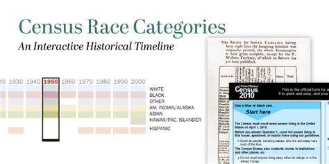 Census Race Categories A Historical Timeline