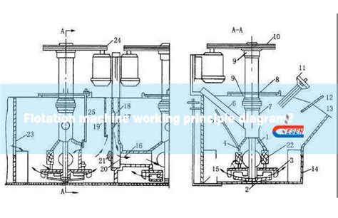 Flotation Machine Working Principle Diagram Knowledge Xi An Desen