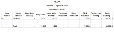 Contoh Laporan Keuangan Perusahaan Dagang Lengkap