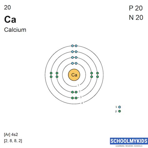 Periodic Table Element Comparison | Compare Calcium vs Meitnerium ...