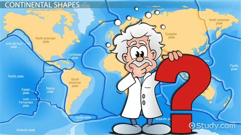 Evidence Of Plate Tectonics Theory Lesson