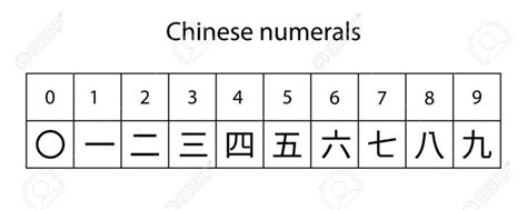 Chinese Numerals System Isolated On White Background Stock Vector