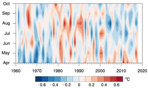 Land Free Full Text Spatio Temporal Patterns Of Warm Season Ground Surface Temperature