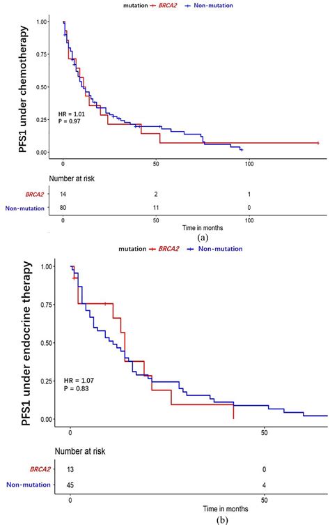 Figure 3 From Hr Positiveher2 Negative Breast Cancer Arising In