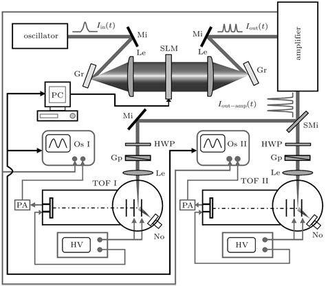 Draw A Schematic Diagram Of Mass Spectrometer - Circuit Diagram