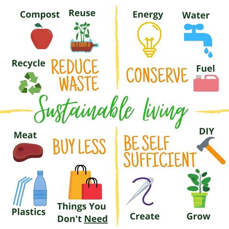 Starting Sustainable Living Whats It All About The Greener View