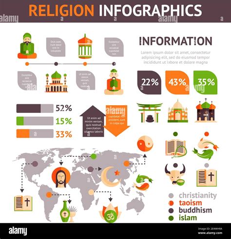 Religion Infographics Set With Religious Symbols Charts And World Map Vector Illustration Stock