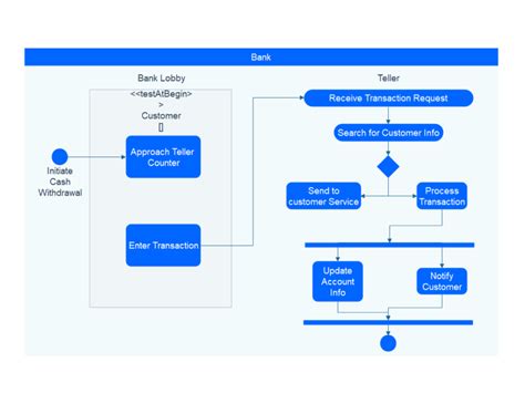 Uml Sequence Diagram Edrawmax Template Images The Best Porn Website