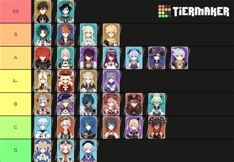 19 Genshin Impact Tier List Tiermaker Ideas In 2021 · Genshin