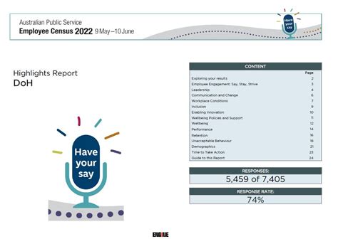 Australian Public Service Employee Census Highlights Report