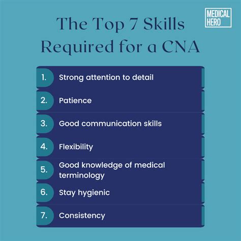 Cna Personal Care Skills At Archie Rowallan Blog