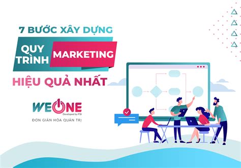 7 Bước Xây Dựng Quy Trình Marketing Hiệu Quả Cho Doanh Nghiệp