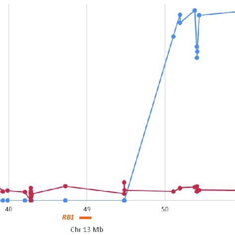 Estimating The Rate Of Germline Mutation Using Multigenerational