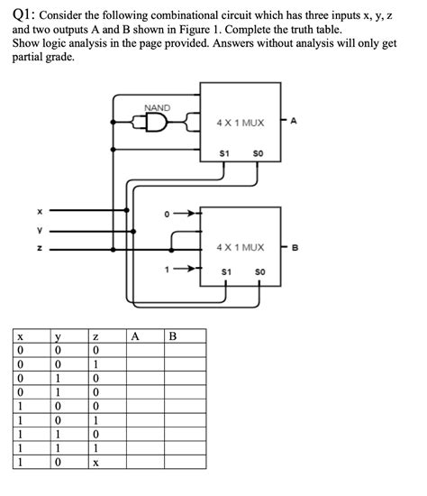 SOLVED Q1 Consider The Following Combinational Circuit Which Has