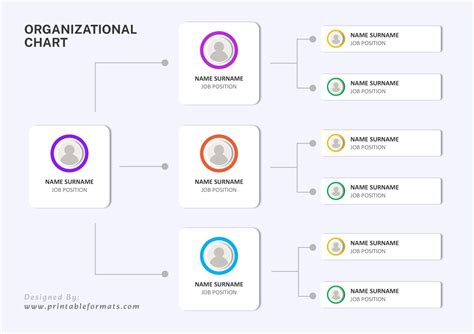 Organogram Chart Templates - Printable Formats