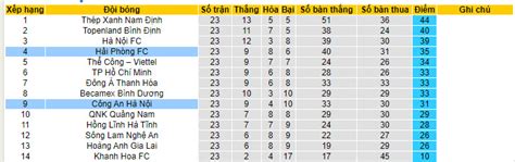 Nhận định Soi Kèo Công An Hà Nội Vs Hải Phòng 19h15 Ngày 20 6 Nội Bộ