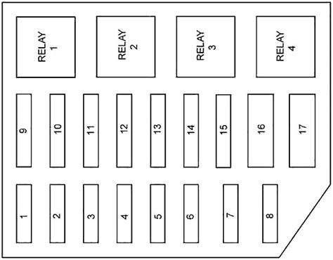 Fuse Box Diagram Mercury Grand Marquis Grand Marqu