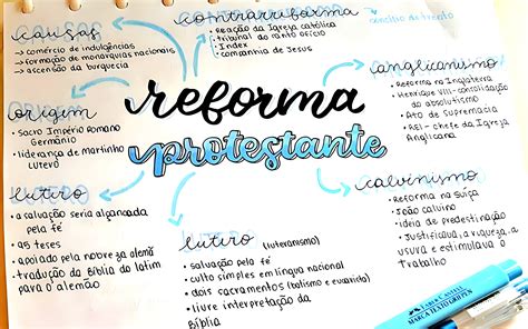 Reforma Protestante Mapa Mental 4