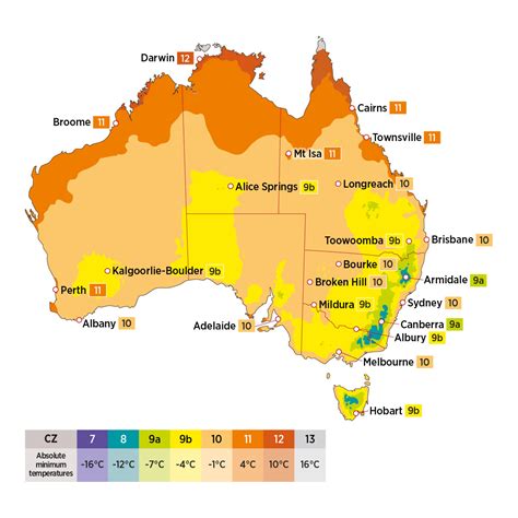 Choosing the right plants for your climate area - The Diggers Club