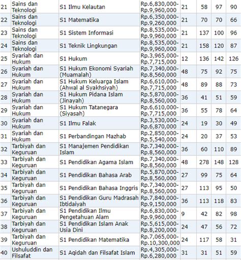 Biaya Kuliah Universitas Islam Negeri Sunan Ampel UINSBY Surabaya