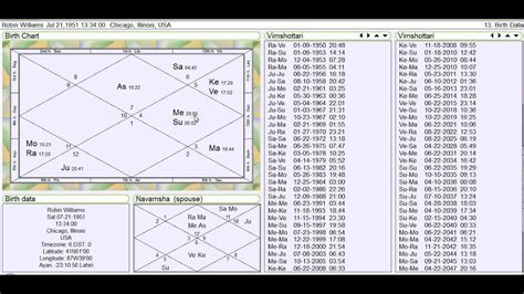 Vedic Astrology Chart Calculator Retbucket