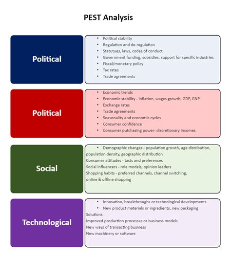 รายการ 94 ภาพ Pest Analysis ตัวอย่าง อัปเดต