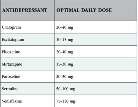 Antidepressant Selection Dosing Effectiveness and Side Effect ...