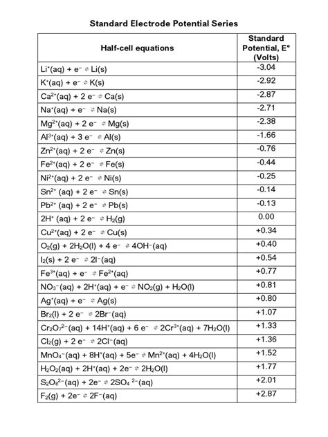 Standard Electrode Potential Series | PDF