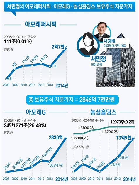 국내 20대 여성 주식부자 1위는 누구 유머움짤이슈 에펨코리아