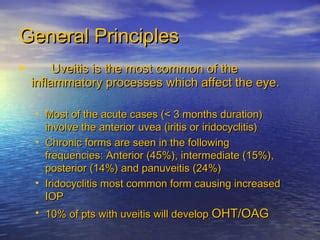 Uveitic Glaucoma | PPT