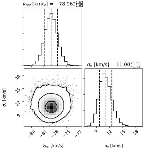 Mcmc D And Marginalized Posterior Probability Distributions For The