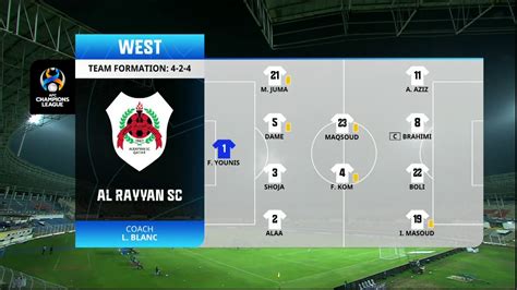 Afc Champions League Al Rayyan Vs Al Wahda