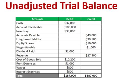 Feather Oxidize Militia Trial Balance To Financial Statements Rouse