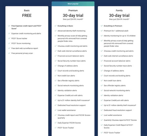 Experian Identityworks Cost And Pricing Plans In