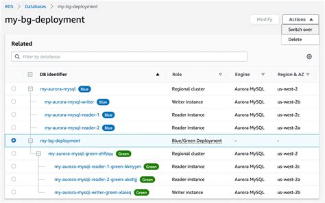 New Fully Managed Blue Green Deployments In Amazon Aurora And Amazon